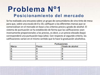 Se ha realizado una encuesta sobre un grupo de consumidores de vino tinto de mesa
para que, sobre una escala de 0 a 10, califiquen a las diferentes marcas que se
comercializan en el mercado en base a los criterios precio y grado de alcohol. El
sistema de puntuación se ha establecido de forma que las calificaciones sean
inversamente proporcionales a los precios, es decir, a un precio elevado (bajo)
corresponderá una puntuación baja (alta). Con respecto al segundo criterio, las
calificaciones varían en el mismo sentido que lo hace la graduación alcohólica.
 