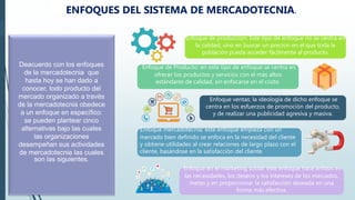 ENFOQUES DEL SISTEMA DE MERCADOTECNIA.
Deacuerdo con los enfoques
de la mercadotecnia que
hasta hoy se han dado a
conocer, todo producto del
mercado organizado a través
de la mercadotecnia obedece
a un enfoque en específico:
se pueden plantear cinco
alternativas bajo las cuales
las organizaciones
desempeñan sus actividades
de mercadotecnia las cuales
son las siguientes.
Enfoque de producción: Este tipo de enfoque no se centra en
la calidad, sino en buscar un precion en el que toda la
población pueda acceder fácilmente al producto.
Enfoque de Producto: en este tipo de enfoque se centra en
ofrecer los productos y servicios con el más altos
estándares de calidad, sin enfocarse en el costo.
Enfoque ventas: la ideología de dicho enfoque se
centra en los esfuerzos de promoción del producto,
y de realizar una publicidad agresiva y masiva.
Enfoque mercadotecnia: este enfoque empieza con un
mercado bien definido se enfoca en la necesidad del cliente
y obtiene utilidades al crear relaciones de largo plazo con el
cliente, basándose en la satisfacción del cliente.
Enfoque en el marketing social: este enfoque hace énfasis en
las necesidades, los deseos y los intereses de los mercados,
metas y en proporcionar la satisfacción deseada en una
forma más efectiva.
 