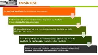 EM SÍNTESE
Um preço de equilíbrio não se mantém eternamente
A intervenção de fatores condicionantes da procura ou da oferta
provoca desequilíbrios no mercado
Originando escassez ou, pelo contrário, excesso de oferta de um dado
bem (no curto prazo)
Esses desequilíbrios de mercado induzem a alteração do preço de
equilíbrio, no médio prazo, restabelecendo o equilíbrio
Assim, se o mercado funcionar corretamente (concorrência perfeita)
qualquer desequilíbrio é conjuntural ou momentâneo
 