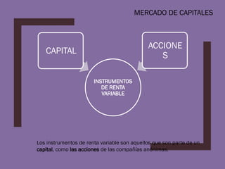 el mercado de los capitales en mexico 2023. | PPTX