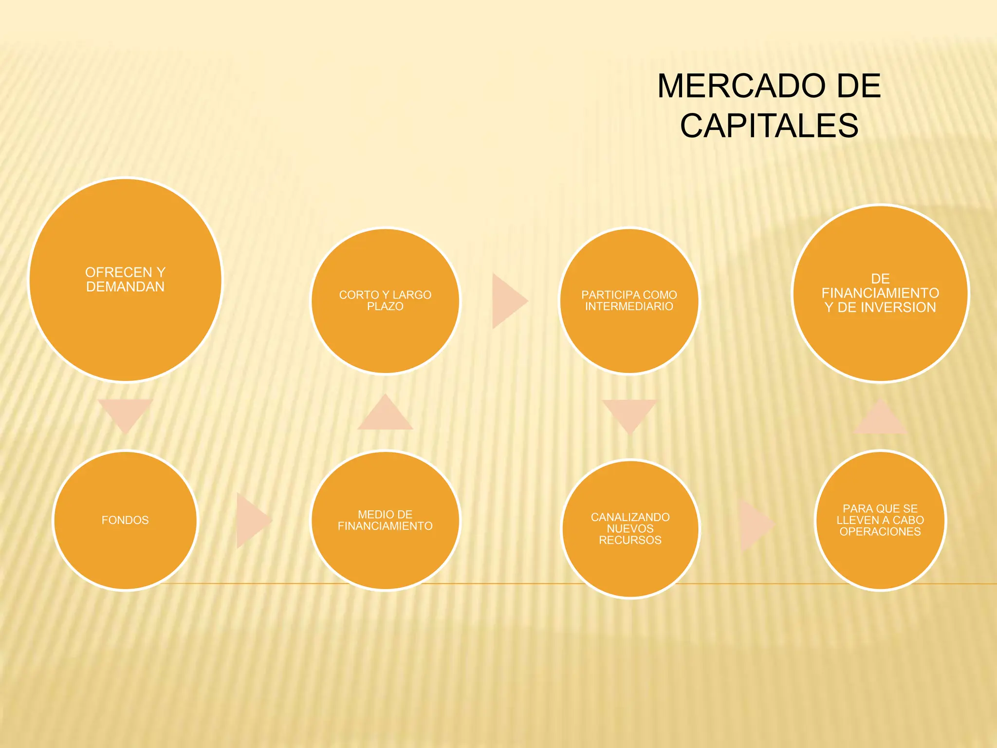El mercado de capitales dentro del sector financiero empresarial | PPTX