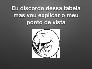 Eu discordo dessa tabela
mas vou explicar o meu
ponto de vista
 