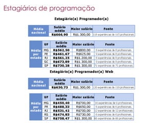 Mercado De Trabalho Curitibano