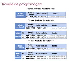 Mercado De Trabalho Curitibano