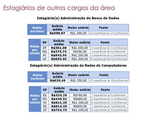 Mercado De Trabalho Curitibano