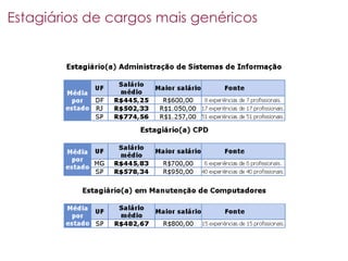 Mercado De Trabalho Curitibano