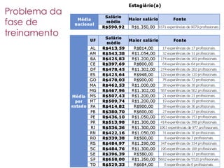 Mercado De Trabalho Curitibano