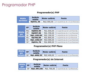 Mercado De Trabalho Curitibano