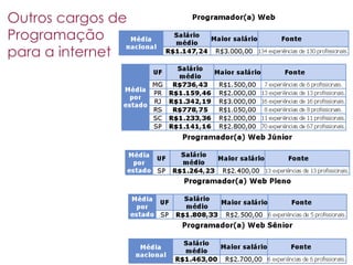 Mercado De Trabalho Curitibano