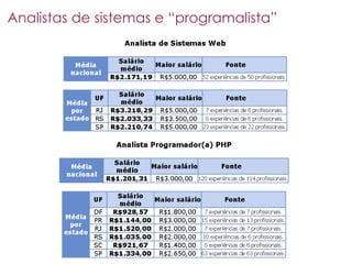 Mercado De Trabalho Curitibano