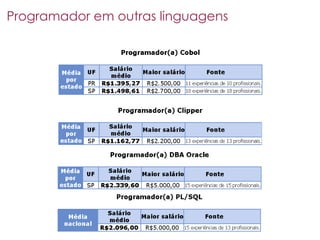 Mercado De Trabalho Curitibano