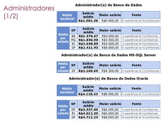 Mercado De Trabalho Curitibano