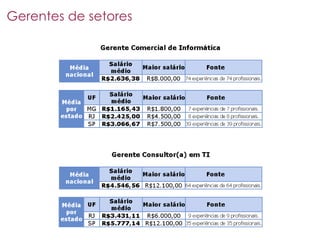 Mercado De Trabalho Curitibano