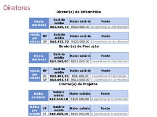 Mercado De Trabalho Curitibano