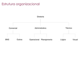 Mercado De Trabalho Curitibano