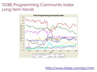 Mercado De Trabalho Curitibano
