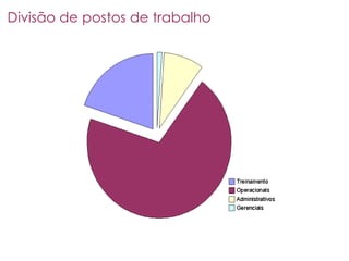 Mercado De Trabalho Curitibano
