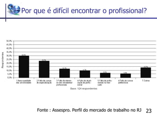 Por que é difícil encontrar o profissional? Fonte : Assespro. Perfil do mercado de trabalho no RJ 
