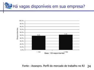 Há vagas disponíveis em sua empresa? Fonte : Assespro. Perfil do mercado de trabalho no RJ 