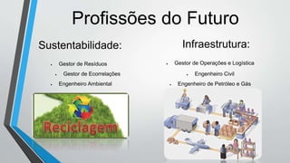 Profissões do Futuro
Sustentabilidade:
 Gestor de Resíduos
 Gestor de Ecorrelações
Infraestrutura:
 Engenheiro Ambiental
 Gestor de Operações e Logística
 Engenheiro Civil
 Engenheiro de Petróleo e Gás
 