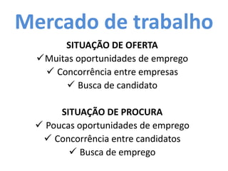 SITUAÇÃO DE OFERTA
Muitas oportunidades de emprego
 Concorrência entre empresas
 Busca de candidato
SITUAÇÃO DE PROCURA
 Poucas oportunidades de emprego
 Concorrência entre candidatos
 Busca de emprego
Mercado de trabalho
 