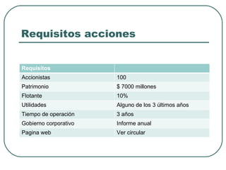 Requisitos acciones Requisitos Accionistas 100 Patrimonio $ 7000 millones Flotante 10% Utilidades Alguno de los 3 últimos años Tiempo de operación 3 años Gobierno corporativo Informe anual Pagina web Ver circular 