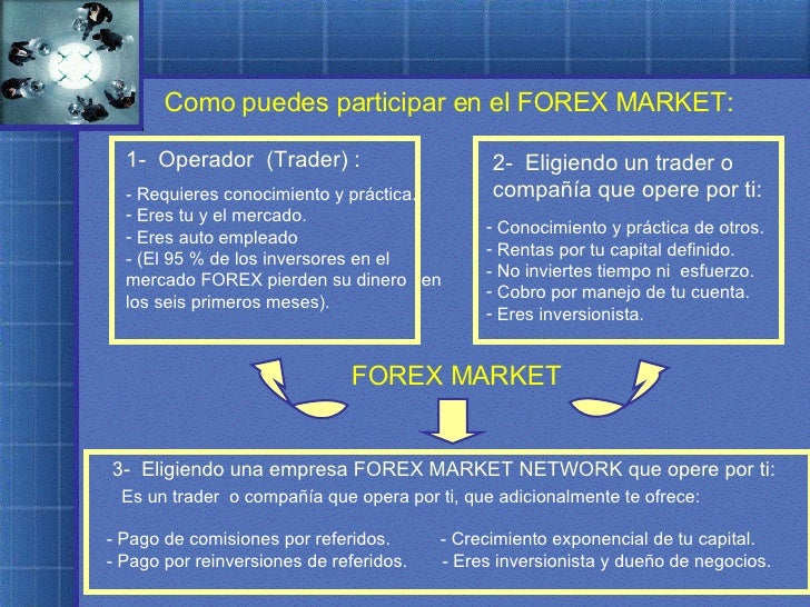 Mercado forex