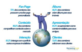 FanPage
72%doscorretores não
possuemumafanpage
personalizada.

Conteúdo
80,2%doscorretores
compartilhamconteúdosobreo
mercado

Interação
81,2%interagecom operfilde
outrasempresas imobiliárias

Álbuns
59,2%doscorretores
criamálbunsparaseus
imóveis

Apresentação
84,3%seapresentam como
corretorimobiliárioparaseus
amigos.

Clientes
72,6%doscorretores
adicionamseusclientes
Realização

 