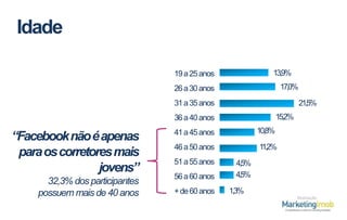 Idade
13,9%

19 a 25 anos

17,0%

26 a 30 anos
31 a 35 anos

21,5%
15,2%

36 a 40 anos

“Facebooknão é apenas
para os corretores mais
jovens”
32,3% dos participantes
possuem mais de 40 anos

41 a 45 anos

10,8%

46 a 50 anos

1
1,2%

51 a 55 anos
56 a 60 anos
+ de 60 anos

4,5%
4,5%
1,3%
Realização

 