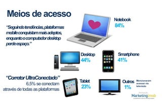 Meios de acesso

Notebook

84%

“Seguindotendências,plataformas
mobileconquistammaisadeptos,
enquantoocomputador desktop
perdeespaço.”
Desktop

44%
“Corretor UltraConectado”
6,5% se conectam
através de todas as plataformas

Smartphone

41%

T
ablet

Outros

23%

1%

Mencionaram
acessar via
televisão
Realização

 