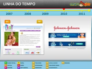 Campanha Cool Blue – Johnson&Johnson
 