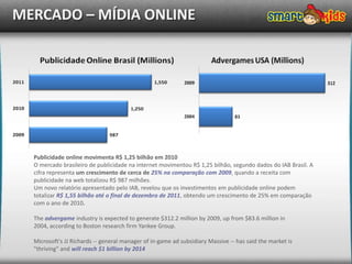 MERCADO – MÍDIA ONLINE




  Publicidade online movimenta R$ 1,25 bilhão em 2010
  O mercado brasileiro de publicidade na internet movimentou R$ 1,25 bilhão, segundo dados do IAB Brasil. A
  cifra representa um crescimento de cerca de 25% na comparação com 2009, quando a receita com
  publicidade na web totalizou R$ 987 milhões.
  Um novo relatório apresentado pelo IAB, revelou que os investimentos em publicidade online podem
  totalizar R$ 1,55 bilhão até o final de dezembro de 2011, obtendo um crescimento de 25% em comparação
  com o ano de 2010.

  The advergame industry is expected to generate $312.2 million by 2009, up from $83.6 million in
  2004, according to Boston research firm Yankee Group.

  Microsoft's JJ Richards -- general manager of in-game ad subsidiary Massive -- has said the market is
  "thriving" and will reach $1 billion by 2014
 