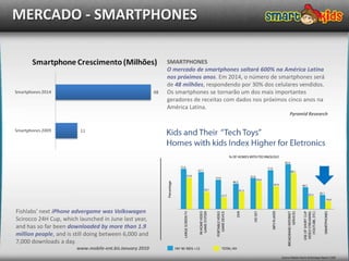 MERCADO - SMARTPHONES

                                                         SMARTPHONES
                                                         O mercado de smartphones saltará 600% na América Latina
                                                         nos próximos anos. Em 2014, o número de smartphones será
                                                         de 48 milhões, respondendo por 30% dos celulares vendidos.
                                                         Os smartphones se tornarão um dos mais importantes
                                                         geradores de receitas com dados nos próximos cinco anos na
                                                         América Latina.
                                                                                                      Pyramid Research




Fishlabs' next iPhone advergame was Volkswagen
Scirocco 24H Cup, which launched in June last year,
and has so far been downloaded by more than 1.9
million people, and is still doing between 6,000 and
7,000 downloads a day.
                       www.mobile-ent.biz January 2010
 