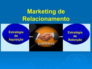 Marketing de Relacionamento Estratégia de Retenção Estratégia de Aquisição Estratégia de Marca 