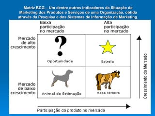 Matriz BCG – Um dentre outros Indicadores da Situação de Marketing dos Produtos e Serviços de uma Organização, obtida através da Pesquisa e dos Sistemas de Informação de Marketing . 