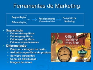 Ferramentas de Marketing Segmentação Fatores demográficos Fatores geográficos Fatores psicográficos Fatores comportamentais Diferenciação Preço ou vantagem de custo Atributos específicos do produto Serviços agregados Canal de distribuição Imagem de marca Diferenciação Segmentação Posicionamento (Proposição de Valor) Composto de Marketing 