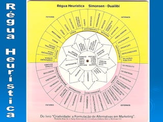 Régua Heurística 