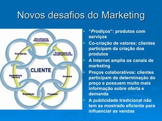 Novos desafios do Marketing “ Prodiços ”: produtos com serviços Co-criação de valores: clientes participam da criação dos produtos A Internet amplia os canais de marketing Preços colaborativos: clientes participam da determinação do preço e possuem muito mais informação sobre oferta e demanda A publicidade tradicional não tem se mostrado eficiente para influenciar as vendas 