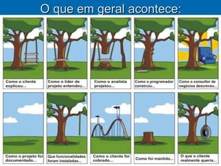 O que em geral acontece: 