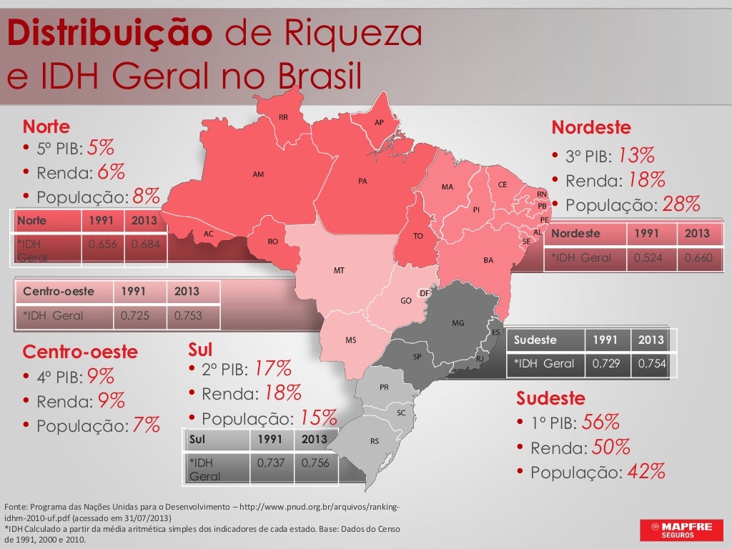 O Mercado de Seguros e o Brasil do Século XXI
