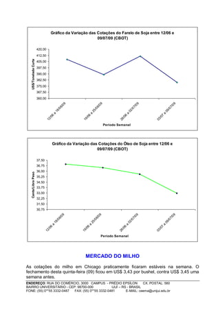 Gráfico da Variação das Cotações do Farelo de Soja entre 12/06 e
                                                            09/07/09 (CBOT)

                        420,00
                        412,50
   US$/Tonelada Curta




                        405,00
                        397,50
                        390,00
                        382,50
                        375,00
                        367,50
                        360,00
                                                  09




                                                                        09




                                                                                                      09




                                                                                                                            09
                                                6/




                                                                      6/




                                                                                                    7/




                                                                                                                          7/
                                             /0




                                                                   /0




                                                                                                 /0




                                                                                                                       /0
                                          18




                                                                25




                                                                                              02




                                                                                                                    09
                                         a




                                                            a




                                                                                          a




                                                                                                                a
                                      6




                                                            6




                                                                                          6




                                                                                                                7
                                    /0




                                                          /0




                                                                                        /0




                                                                                                              /0
                                 12




                                                       19




                                                                                     26




                                                                                                           03
                                                                             Período Semanal




                                     Gráfico da Variação das Cotações do Óleo de Soja entre 12/06 e
                                                            09/07/09 (CBOT)

                        37,50
                        36,75
                        36,00
   Cents/Libra Peso




                        35,25
                        34,50
                        33,75
                        33,00
                        32,25
                        31,50
                        30,75
                                                 09




                                                                        09




                                                                                                      09




                                                                                                                            09
                                               6/




                                                                      6/




                                                                                                    7/




                                                                                                                          7/
                                            /0




                                                                   /0




                                                                                                 /0




                                                                                                                       /0
                                         18




                                                                25




                                                                                              02




                                                                                                                    09
                                     a




                                                            a




                                                                                          a




                                                                                                                a
                                     6




                                                            6




                                                                                          6




                                                                                                                7
                                   /0




                                                          /0




                                                                                        /0




                                                                                                              /0
                                12




                                                       19




                                                                                     26




                                                                                                           03




                                                                         Período Semanal




                                                          MERCADO DO MILHO

As cotações do milho em Chicago praticamente ficaram estáveis na semana. O
fechamento desta quinta-feira (09) ficou em US$ 3,43 por bushel, contra US$ 3,45 uma
semana antes.
ENDEREÇO: RUA DO COMÉRCIO, 3000 CAMPUS - PRÉDIO EPSÍLON              CX. POSTAL: 560
BAIRRO UNIVERSITÁRIO - CEP: 98700-000             IJUÍ – RS - BRASIL
FONE: (55) 0**55 3332-0487 FAX: (55) 0**55 3332-0481       E-MAIL: ceema@unijui.edu.br
 
