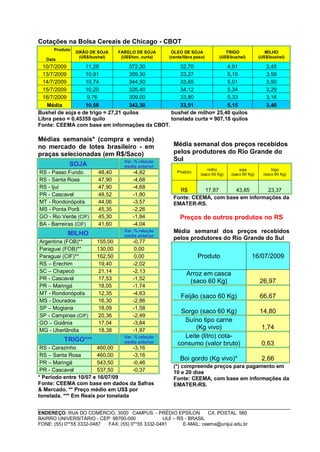 Cotações na Bolsa Cereais de Chicago - CBOT
      Produto
                GRÃO DE SOJA     FARELO DE SOJA       ÓLEO DE SOJA              TRIGO                MILHO
                 (US$/bushel)     (US$/ton. curta)   (cents/libra peso)      (US$/bushel)         (US$/bushel)
   Data
  10/7/2009       11,28             372,30       32,70              4,91                             3,45
  13/7/2009       10,91             359,30       33,27              5,15                             3,59
  14/7/2009       10,74             344,50       33,65              5,01                             3,50
  15/7/2009       10,20             326,40       34,12              5,34                             3,29
  16/7/2009        9,76             309,00       33,80              5,33                             3,16
   Média          10,58             342,30       33,51              5,15                             3,40
Bushel de soja e de trigo = 27,21 quilos      bushel de milho= 25,40 quilos
Libra peso = 0,45359 quilo                    tonelada curta = 907,18 quilos
Fonte: CEEMA com base em informações da CBOT.

Médias semanais* (compra e venda)
no mercado de lotes brasileiro - em                    Média semanal dos preços recebidos
praças selecionadas (em R$/Saco)                       pelos produtores do Rio Grande do
                                   Var. % relação      Sul
            SOJA                   média anterior
                                                                        milho          soja             trigo
RS - Passo Fundo        48,40          -4,82             Produto
                                                                    (saco 60 Kg)   (saco 60 Kg)     (saco 60 Kg)
RS - Santa Rosa         47,90          -4,68
RS - Ijuí               47,90          -4,68
                                                         R$       17,87     43,85       23,37
PR - Cascavel           48,52          -1,80
                                                       Fonte: CEEMA, com base em informações da
MT - Rondonópolis       44,06          -3,57           EMATER-RS.
MS - Ponta Porã         45,35          -2,26
GO - Rio Verde (CIF)    45,30          -1,84              Preços de outros produtos no RS
BA - Barreiras (CIF)    41,60          -4,04
            MILHO                  Var. % relação      Média semanal dos preços recebidos
                                   média anterior
                                                       pelos produtores do Rio Grande do Sul
Argentina (FOB)**       155,00         -0,77
Paraguai (FOB)**        130,00          0,00
Paraguai (CIF)**        162,50          0,00                       Produto                   16/07/2009
RS – Erechim            19,40          -2,02
SC – Chapecó            21,14          -2,13
                                                             Arroz em casca
PR - Cascavel           17,53          -1,52
                                                              (saco 60 Kg)                        26,97
PR – Maringá            18,05          -1,74
MT - Rondonópolis       12,35          -4,63
                                                          Feijão (saco 60 Kg)                     66,67
MS - Dourados           16,30          -2,86
SP – Mogiana            18,09          -1,58
                                                          Sorgo (saco 60 Kg)                      14,80
SP - Campinas (CIF)     20,36          -2,49
GO – Goiânia            17,04          -3,84
                                                           Suíno tipo carne
MG - Uberlândia         18,38          -1,97                   (Kg vivo)                           1,74
                                   Var. % relação          Leite (litro) cota-
          TRIGO***                 média anterior        consumo (valor bruto)                     0,63
 RS - Carazinho         460,00      -3,16
 RS – Santa Rosa        460,00      -3,16
                                                          Boi gordo (Kg vivo)*                     2,66
 PR – Maringá           543,50      -0,46
                                                       (*) compreende preços para pagamento em
 PR - Cascavel          537,50      -0,37              10 e 20 dias
* Período entre 10/07 e 16/07/09                       Fonte: CEEMA, com base em informações da
Fonte: CEEMA com base em dados da Safras               EMATER-RS.
& Mercado. ** Preço médio em US$ por
tonelada. *** Em Reais por tonelada


ENDEREÇO: RUA DO COMÉRCIO, 3000 CAMPUS - PRÉDIO EPSÍLON              CX. POSTAL: 560
BAIRRO UNIVERSITÁRIO - CEP: 98700-000             IJUÍ – RS - BRASIL
FONE: (55) 0**55 3332-0487 FAX: (55) 0**55 3332-0481       E-MAIL: ceema@unijui.edu.br
 