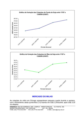 Gráfico da Variação das Cotações do Farelo de Soja entre 17/07 e
                                                            13/08/09 (CBOT)

                        387,50
                        375,00
   US$/Tonelada Curta




                        362,50
                        350,00
                        337,50
                        325,00
                        312,50
                        300,00
                        287,50
                                                  09




                                                                          09




                                                                                                      09




                                                                                                                            09
                                                7/




                                                                        7/




                                                                                                    8/




                                                                                                                          8/
                                             /0




                                                                     /0




                                                                                                 /0




                                                                                                                       /0
                                          23




                                                                  30




                                                                                              06




                                                                                                                    13
                                         a




                                                                 a




                                                                                          a




                                                                                                                a
                                      7




                                                              7




                                                                                          7




                                                                                                                8
                                    /0




                                                            /0




                                                                                        /0




                                                                                                              /0
                                 17




                                                         24




                                                                                     31




                                                                                                           07
                                                                               Período Semanal




                                         Gráfico da Variação das Cotações do Óleo de Soja entre 17/07 e
                                                                13/08/09 (CBOT)

                        38,25
                        37,50
                        36,75
   Cents/Libra Peso




                        36,00
                        35,25
                        34,50
                        33,75
                        33,00
                        32,25
                        31,50
                                                 09




                                                                         09




                                                                                                      09




                                                                                                                            09
                                               7/




                                                                       7/




                                                                                                    8/




                                                                                                                          8/
                                            /0




                                                                    /0




                                                                                                 /0




                                                                                                                       /0
                                         23




                                                                 30




                                                                                              06




                                                                                                                    13
                                     a




                                                             a




                                                                                          a




                                                                                                                a
                                     7




                                                             7




                                                                                          7




                                                                                                                8
                                   /0




                                                           /0




                                                                                        /0




                                                                                                              /0
                                17




                                                        24




                                                                                     31




                                                                                                           07




                                                                               Período Semanal




                                                           MERCADO DO MILHO

As cotações do milho em Chicago apresentaram pequena queda durante a semana,
com o fechamento desta quinta-feira (13) ficando em US$ 3,24/bushel, após US$ 3,30
na véspera.
ENDEREÇO: RUA DO COMÉRCIO, 3000 CAMPUS - PRÉDIO EPSÍLON              CX. POSTAL: 560
BAIRRO UNIVERSITÁRIO - CEP: 98700-000             IJUÍ – RS - BRASIL
FONE: (55) 0**55 3332-0487 FAX: (55) 0**55 3332-0481       E-MAIL: ceema@unijui.edu.br
 