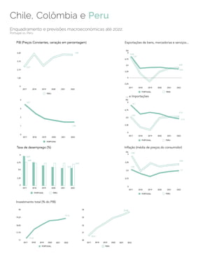 Mercado-Alvo: Chile, Colômbia e Peru
