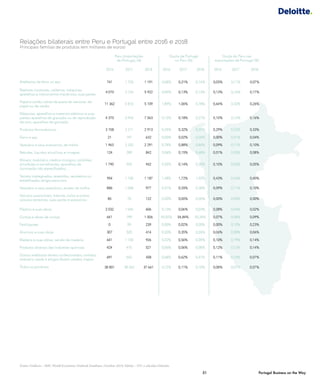 Mercado-Alvo: Chile, Colômbia e Peru