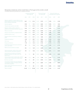 Mercado-Alvo: Chile, Colômbia e Peru