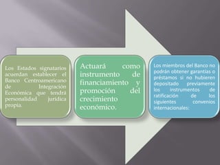Los Estados signatarios     Actuará     como    Los miembros del Banco no
                                                podrán obtener garantías o
acuerdan establecer el      instrumento   de    préstamos si no hubieren
Banco Centroamericano       financiamiento y    depositado previamente
de           Integración
Económica que tendrá        promoción     del   los     instrumentos     de
                                                ratificación     de     los
personalidad     jurídica   crecimiento         siguientes        convenios
propia.                     económico.          internacionales:
 