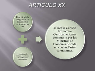 Para dirigir la
integración de
 la economía
centroamerica
      na
                      se crea el Consejo
                          Económico
                      Centroamericano,
                      compuesto por los
                         Ministros de
                      Economía de cada
                       una de las Partes
                         contratantes.
  y coordinar la
política, económica
  de los Estados
   contratantes,
 