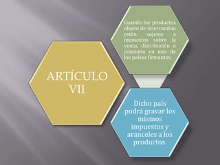Cuando los productos
           objeto de intercambio
           estén     sujetos     a
           impuestos sobre la
           venta, distribución o
           consumo en uno de
           los países firmantes.


ARTÍCULO
   VII
              Dicho país
           podrá gravar los
               mismos
             impuestos y
            aranceles a los
              productos.
 