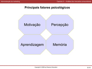 Administração de marketing Capítulo 6 — Análise dos mercados consumidores
Copyright © 2006 by Pearson Education 6-14
Principais fatores psicológicos
Motivação
Memória
Aprendizagem
Percepção
 